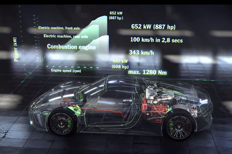 Η τεχνολογία της Porsche 918 Spyder