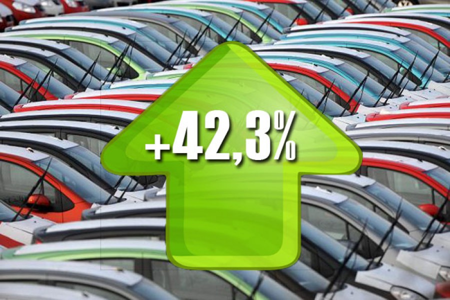 42,3% πάνω οι πωλήσεις αυτοκινήτων το Μάιο στην Ελλάδα