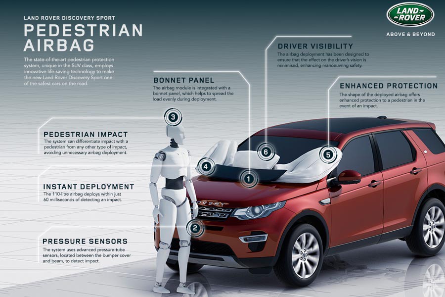 Το νέο Land Rover Discovery Sport με αερόσακο πεζού (+video)