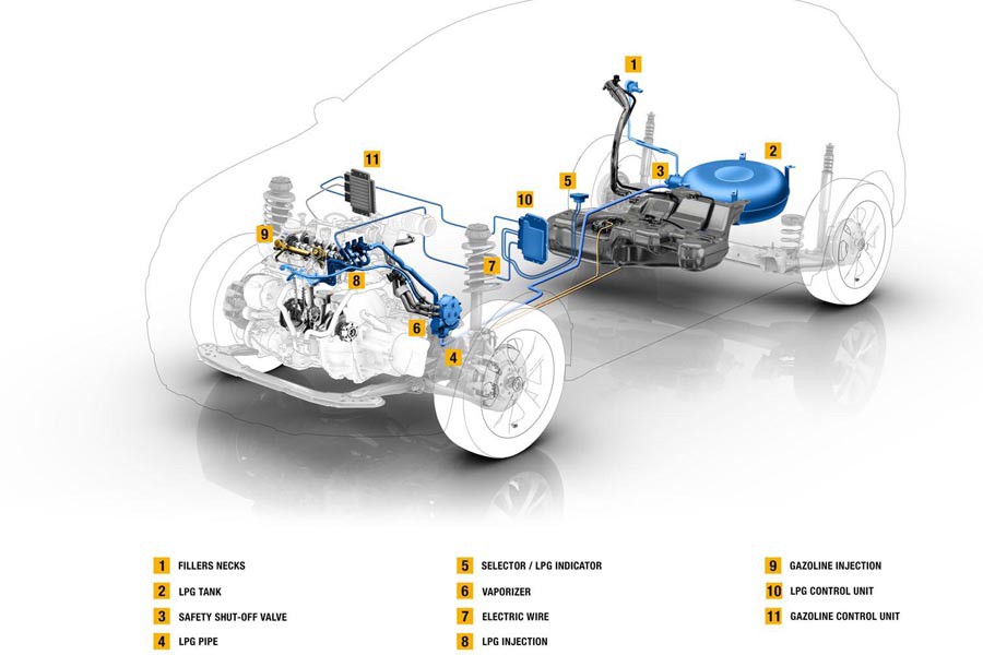 Νέοι κινητήρες Renault υγραερίου, ντίζελ 0,7 λτ. και ηλεκτρικός