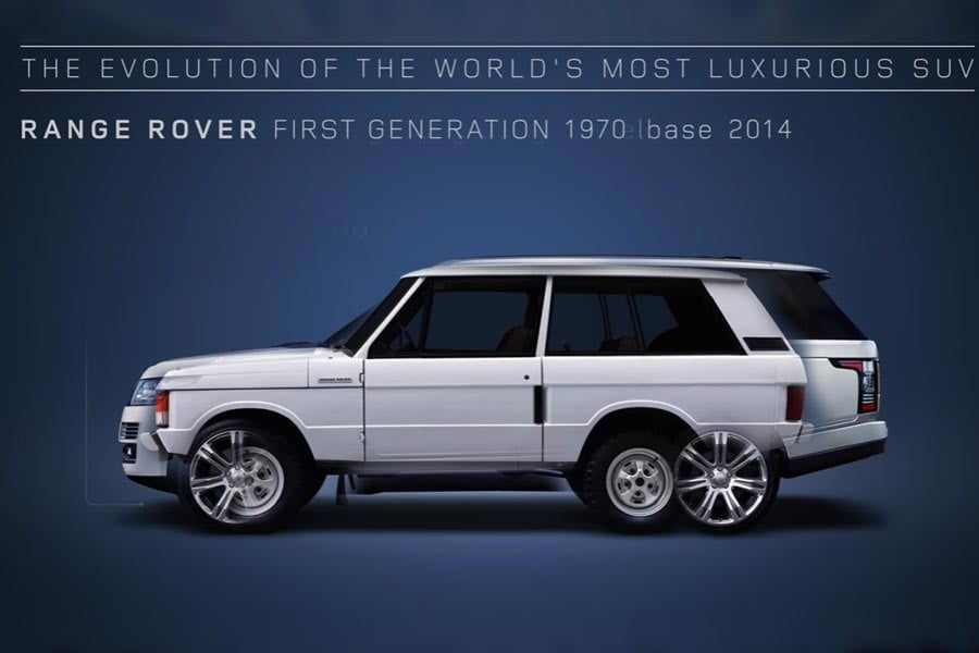 H εξέλιξη του Range Rover από το 1969 σε 80 δλ. (video)