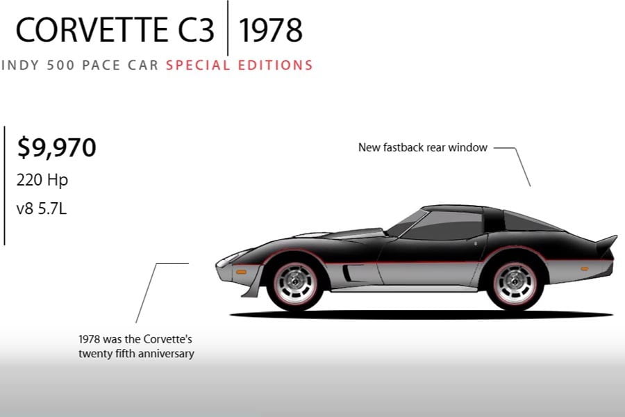 Δείτε και ακούστε την εξέλιξη της Corvette (+video)