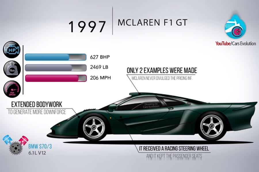 Όλη η ιστορία της McLaren σε ένα πεντάλεπτο video