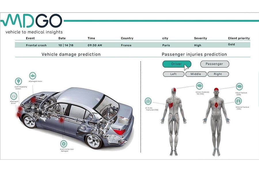 Hyundai: Με τεχνητή νοημοσύνη αναλύει τους τραυματισμούς επιβατών!