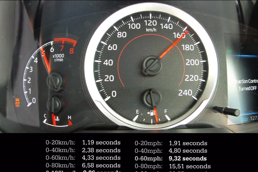 0-160 χλμ./ώρα με νέο Toyota Corolla 1.2T (+video)