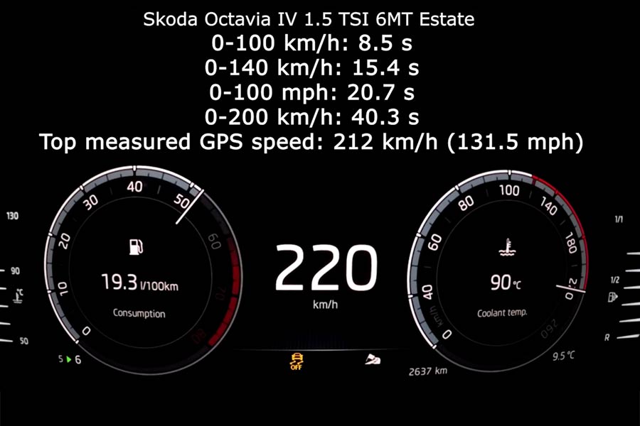 0-220 χλμ./ώρα με νέα Skoda Octavia 1.5 TSI (+video)