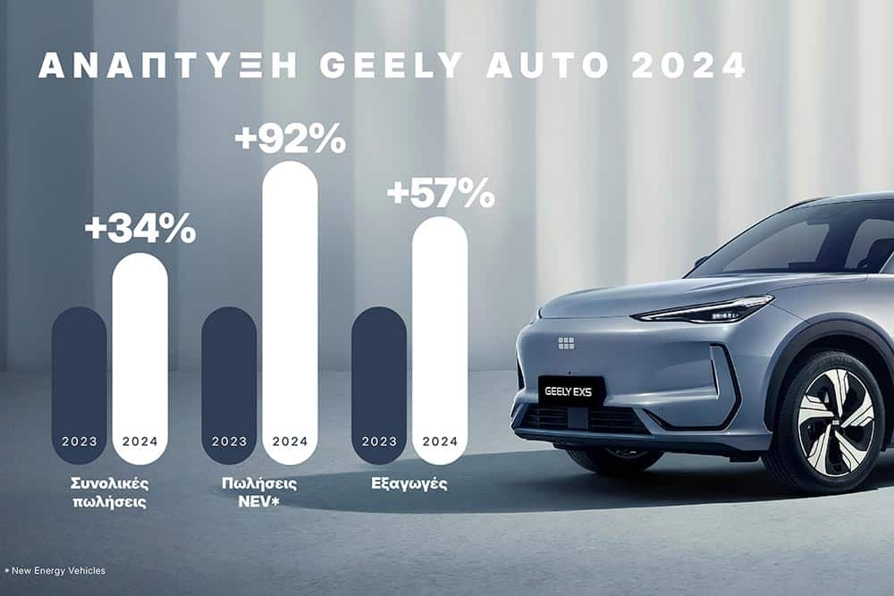 https://cdn.autogreeknews.gr/wp-content/uploads/2025/05/Geely_statistics.jpg