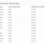 iseecars colour study 02