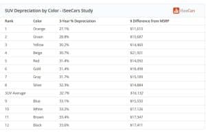 iseecars colour study 02