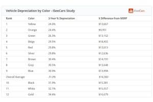 iseecars colour study