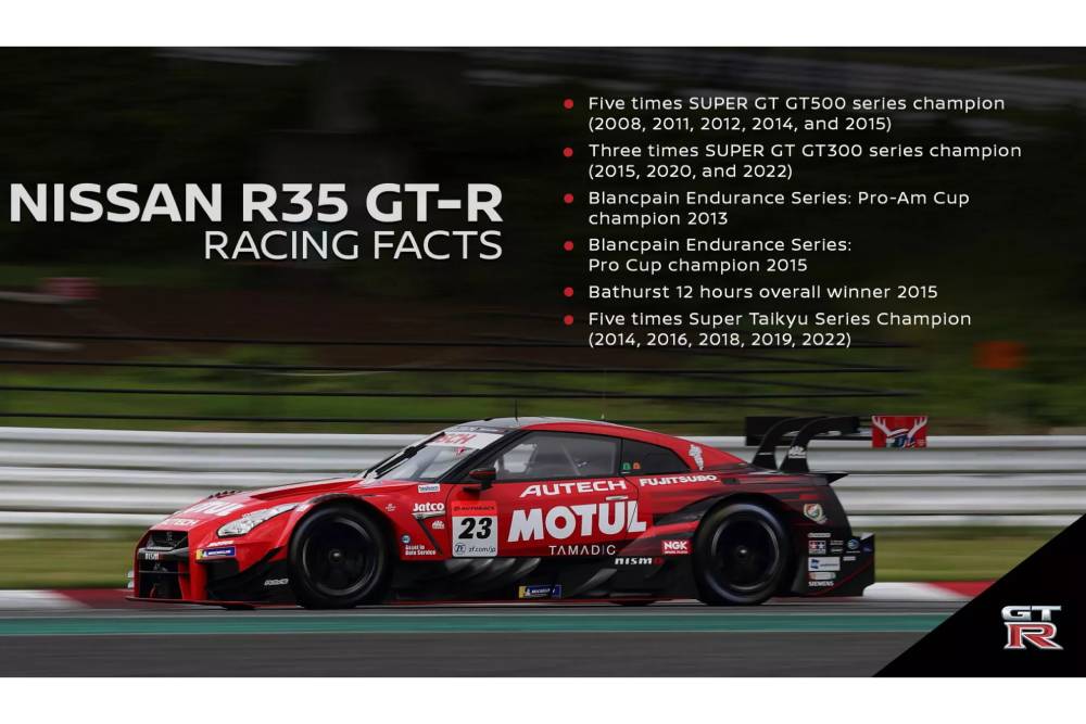 https://cdn.autogreeknews.gr/wp-content/uploads/2025/08/Nissan-GT-R-R35-Tochigi-10-2048x1152-1.jpg