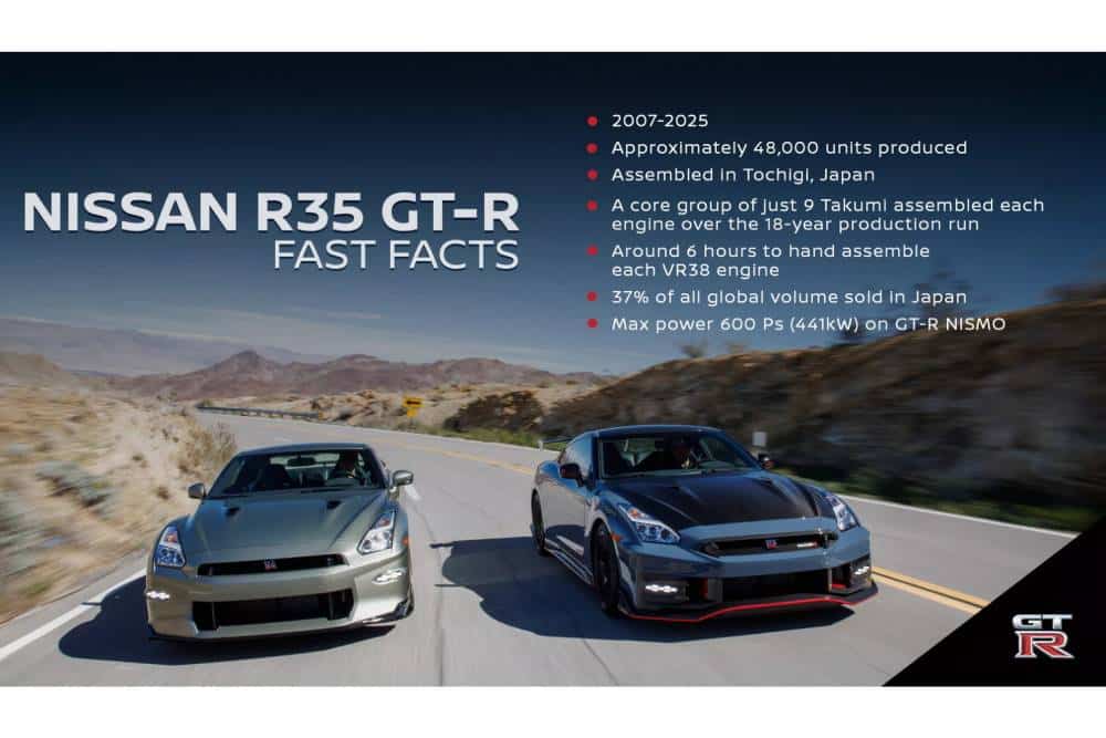 https://cdn.autogreeknews.gr/wp-content/uploads/2025/08/Nissan-GT-R-R35-Tochigi-9-2048x1152-1.jpg
