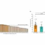 UCLA-Charger-Study-818-3-2048x701