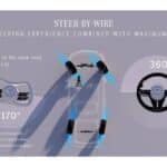 Mercedes-Benz Vision Iconic: Ein Meisterwerk für eine neue ikonische Ära
Mercedes-Benz Vision Iconic: A masterpiece for a new iconic era