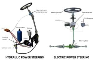electric vs power steering