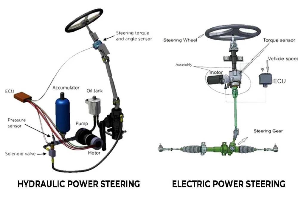 https://cdn.autogreeknews.gr/wp-content/uploads/2025/10/electric-vs-power-steering.jpg