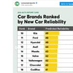 consumer reports new 02