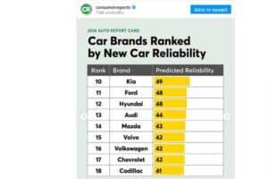 consumer reports new 02