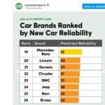 consumer reports new 03