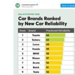 consumer reports new