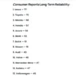 consumer reports used (1)