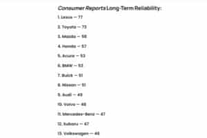 consumer reports used (1)