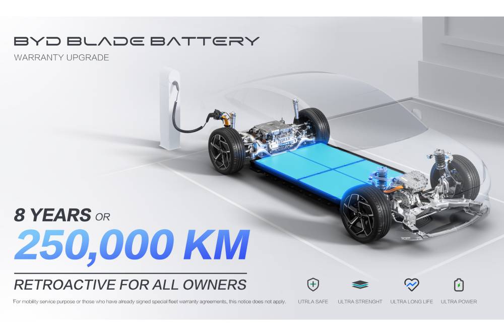 https://cdn.autogreeknews.gr/wp-content/uploads/2026/01/BYD-extends-warranty-of-Blade-Battery-to-eight-years-or-250000km.jpg