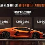 Lamborghini-Sales-2025-5-2048x1152