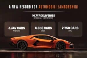 Lamborghini-Sales-2025-5-2048×1152