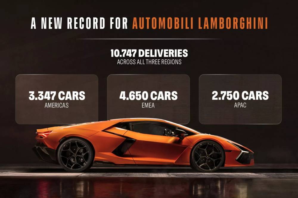 https://cdn.autogreeknews.gr/wp-content/uploads/2026/01/Lamborghini-Sales-2025-5-2048x1152-1.jpg