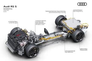 Audi RS 5