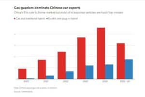 chinese exports 03