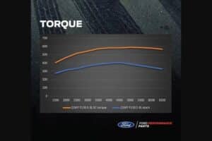 ford f-150 lobo compressor kit 07