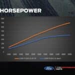 ford f-150 lobo compressor kit 08