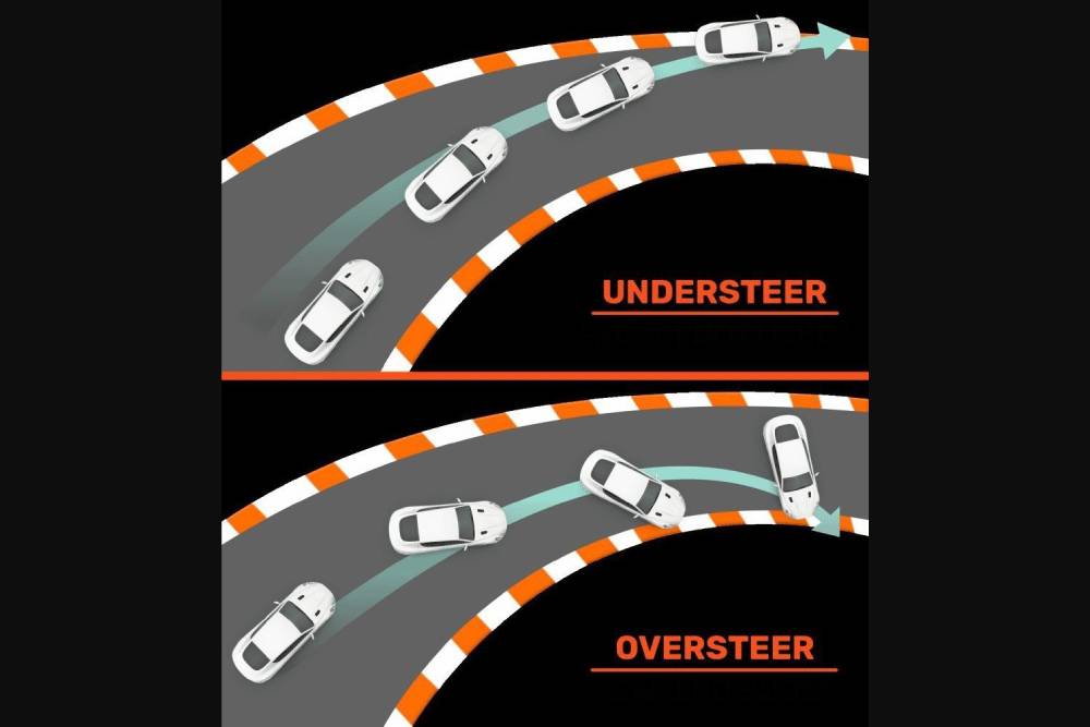 https://cdn.autogreeknews.gr/wp-content/uploads/2026/03/understeer-vs-oversteer-02.jpg