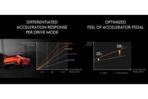 genesis-gv60-magma-2