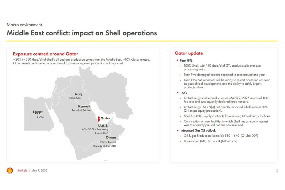 https://cdn.autogreeknews.gr/wp-content/uploads/2026/05/Shell-Earnings-507-1.jpg