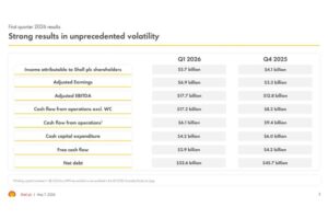 Shell-Earnings-507-2