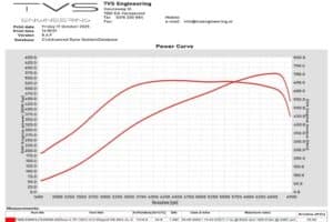 Skoda_Superb_Combi_20_TSI_4x4_2017_570_hp (2)