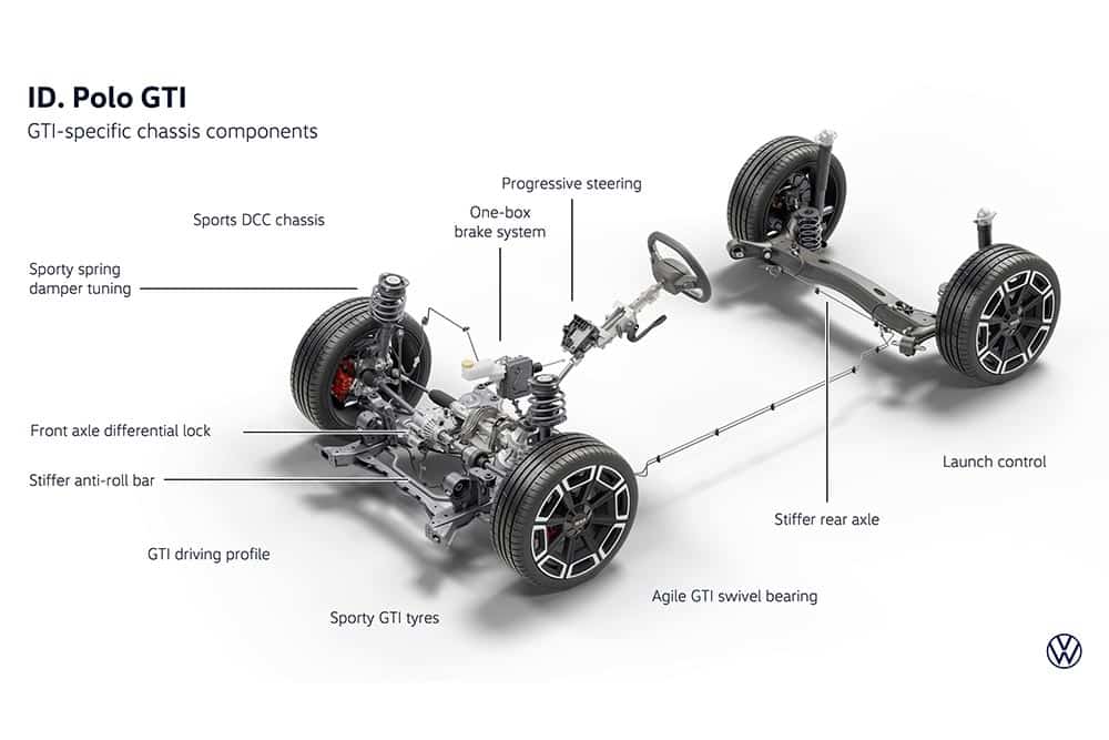 https://cdn.autogreeknews.gr/wp-content/uploads/2026/05/VW-ID.-Polo-GTI-16.jpg