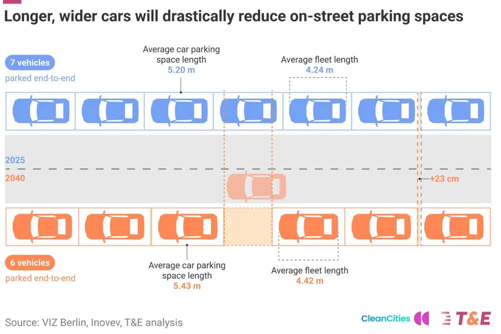 https://cdn.autogreeknews.gr/wp-content/uploads/2026/06/Bonnet-Height-Parking-Space-Final-Flipped-Horizont.jpg