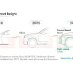 Bonnet-Height-top_view_difference_PR-2-copy