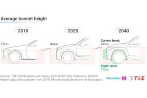 Bonnet-Height-top_view_difference_PR-2-copy