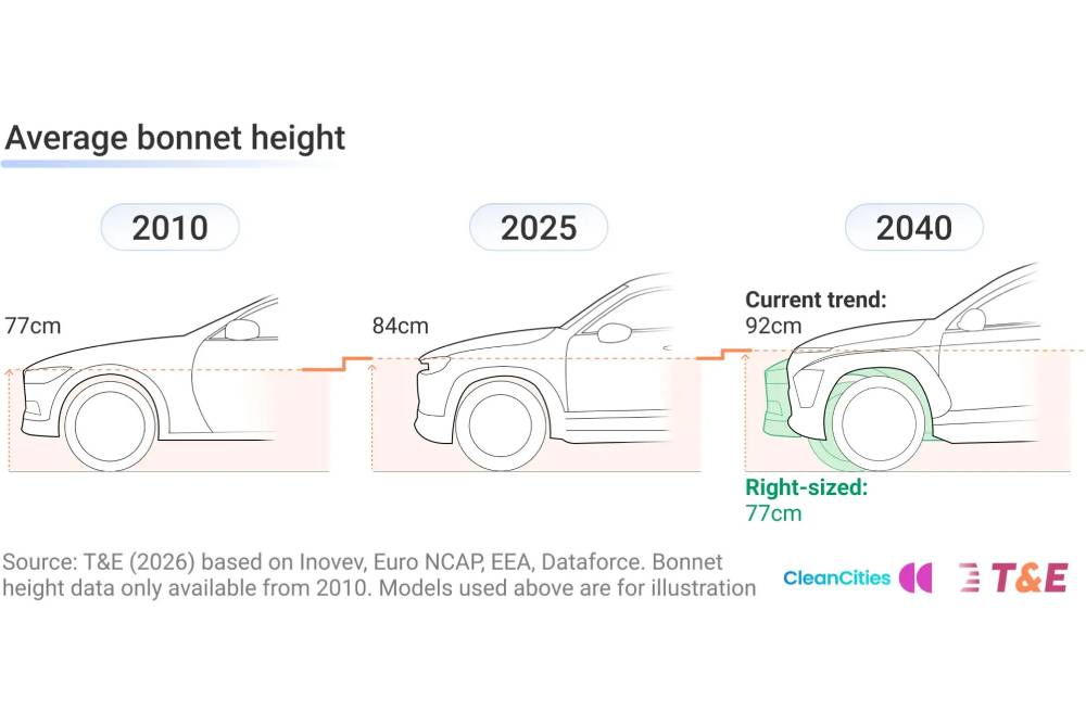 https://cdn.autogreeknews.gr/wp-content/uploads/2026/06/Bonnet-Height-top_view_difference_PR-2-copy.jpg