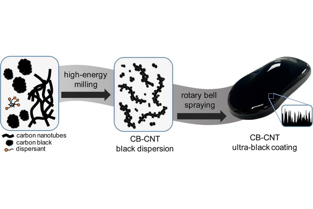 https://cdn.autogreeknews.gr/wp-content/uploads/2026/06/Chinese-Vantablack-Paint-1-2048x642-1.jpg