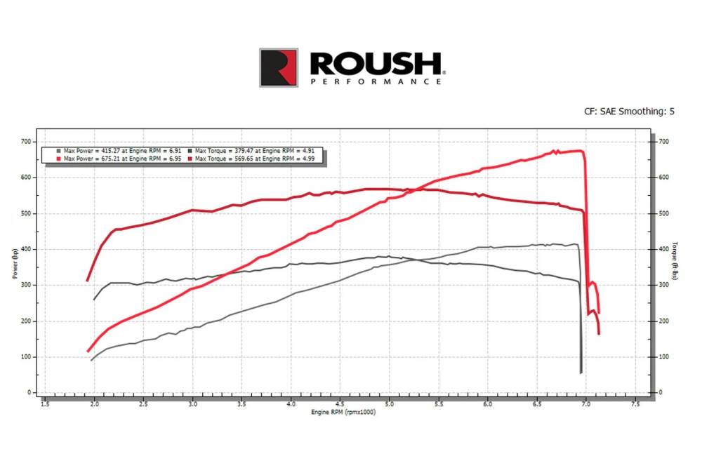 https://cdn.autogreeknews.gr/wp-content/uploads/2026/06/Roush-2026-Ford-Mustang-GT-10-2048x1186-1.jpg