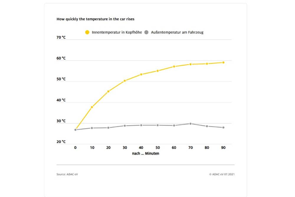 https://cdn.autogreeknews.gr/wp-content/uploads/2026/06/sun-protection-comparison-02.jpg