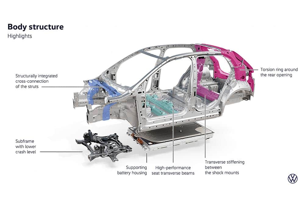 https://cdn.autogreeknews.gr/wp-content/uploads/2026/07/VW-ID.-Cross-12.jpg
