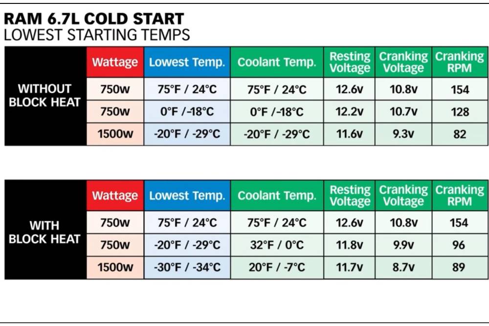 https://cdn.autogreeknews.gr/wp-content/uploads/2026/07/diesel-cold-start.jpg