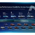 2026-CEO-Investor-Day-Hyundai-N-1-2048x1152